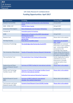 Funding Opportunities - April 2017
