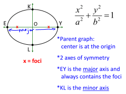 Notes: 10-3 Ellipse-the set of all points such that the sum of the