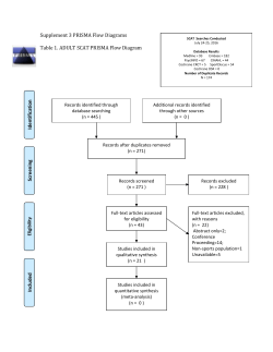 SCAT5_REVISED_Supplement_3_PRISMA