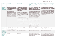 Possible Outcome Remain in EU Remain in EEA Leave the EU and