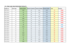 itu_trnc june 2016 proficiency results pass pass pass pass pass