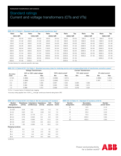Standard ratings for current and voltage transformers (CTs and VTs)
