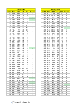 Institute-Vacancy-Round-1-JoSAA-2015-7-7-2015