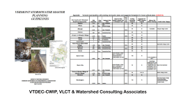 Model Outline for Stormwater Master Plans 1. Water