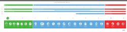 client name redesign timeline