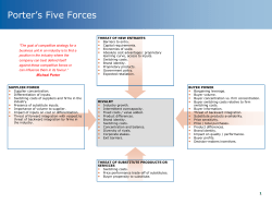 Porter`s Five Forces Checklist