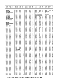 Konvertering ICD-10 till ICD-9