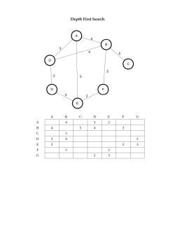 Depth First Search