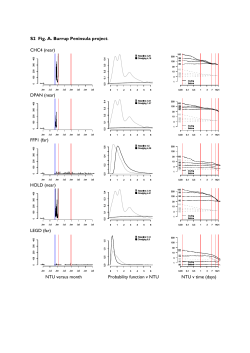 S2 Fig. A. Burrup Peninsula project. CHC4 (near) DPAN (near) FFP1