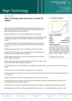 Align Technology share price lower on weak Q4 outlook