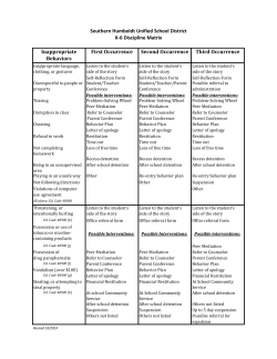 Inappropriate Behaviors First Occurrence Second Occurrence Third