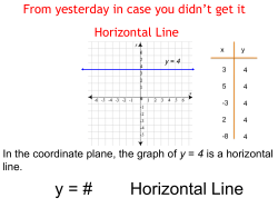 4.3 Graphing Using Intercepts