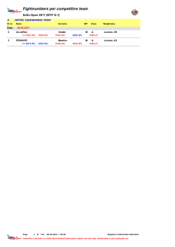 Fightnumbers per competitive team - sofia