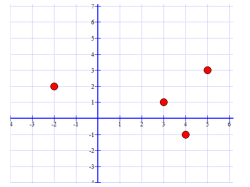 Permutations and Combinations