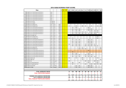 2016 igssa rowing point score