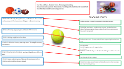 Throwing and catching On your own with a partner. Throw tennis