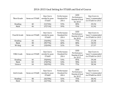 2014-2015 Goal Setting for STAAR and End of Course Third Grade