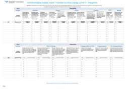 Curriculum Mapping Template: Auslan * Foundation to 2