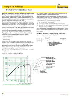 Fuse Let-Through Charts