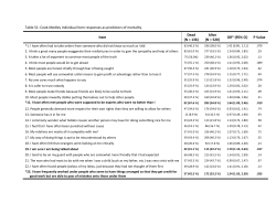 Table S1: Cook-Medley individual item responses as predictors of