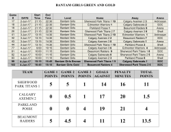bantam girls green and gold team game 1 points