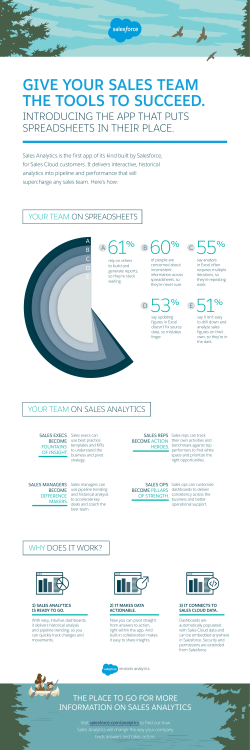 give your sales team the tools to succeed