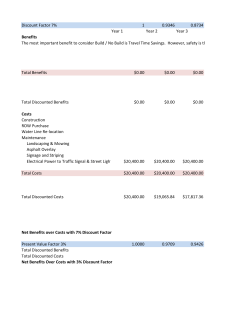 Discount Factor 7% 1 0.9346 0.8734 Year 1 Year 2 Year 3 Benefits