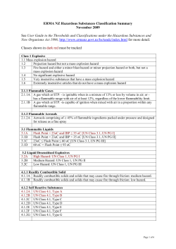 HSNO Classifications