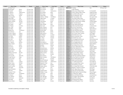 2009-10 NBA SP Game Used Checklist (Version 4)3