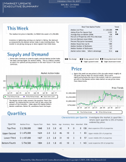 This Week Supply and Demand Price Quartiles