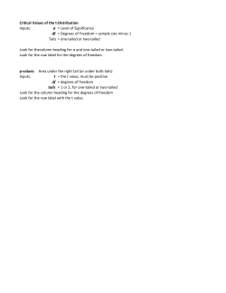 Critical Values of the t-Distribution Inputs: &alpha; = Level of Significance