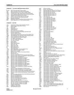 Test Method Codes
