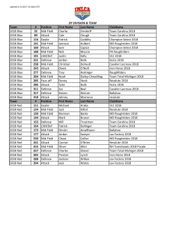 Team # Position First Name Last Name ClubName 2018 Blue 32