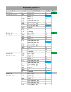 Town Score Team Played Win/Loss Record Boyer Valley 1-2