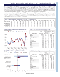 Furskins, raw (including heads, tails, paws, etc)
