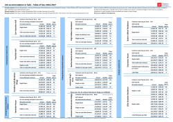 Accommodation Fees 2016/17
