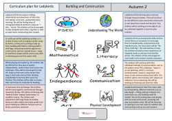 Building and Construction Autumn 2 Curriculum plan for Ladybirds