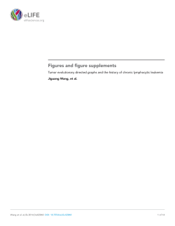 Figures and figure supplements