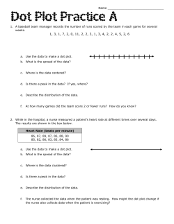 "Dot Plot Practice A," In Class 4/13
