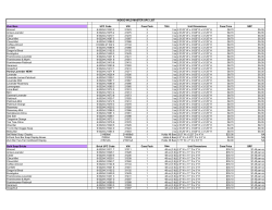 Zum Bars UPC Code VIN Case Pack Size Unit