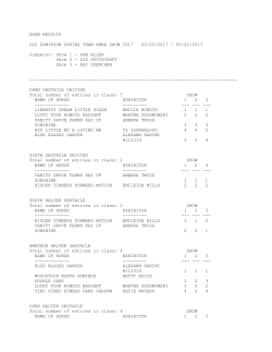 show results - Old Dominion Miniature Horse Club