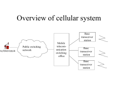 Overview of Cellular System
