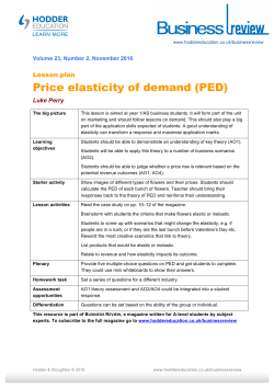 Price elasticity of demand