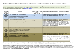 Numbers needed to treat with home palliative care for one additional