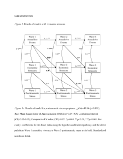 Supplemental Data Figure 1. Results of models with economic