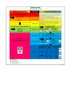Coach Development Pathway