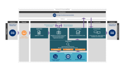 Interim Operation Model for Strategic Prioritisation