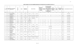 points scored by the staff members requested for transfer for the