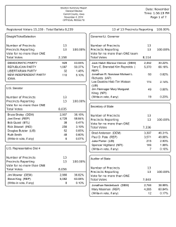 Date: November Time: 1:56:19 PM Registered Voters 15,159