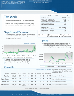 This Week Supply and Demand Price Quartiles